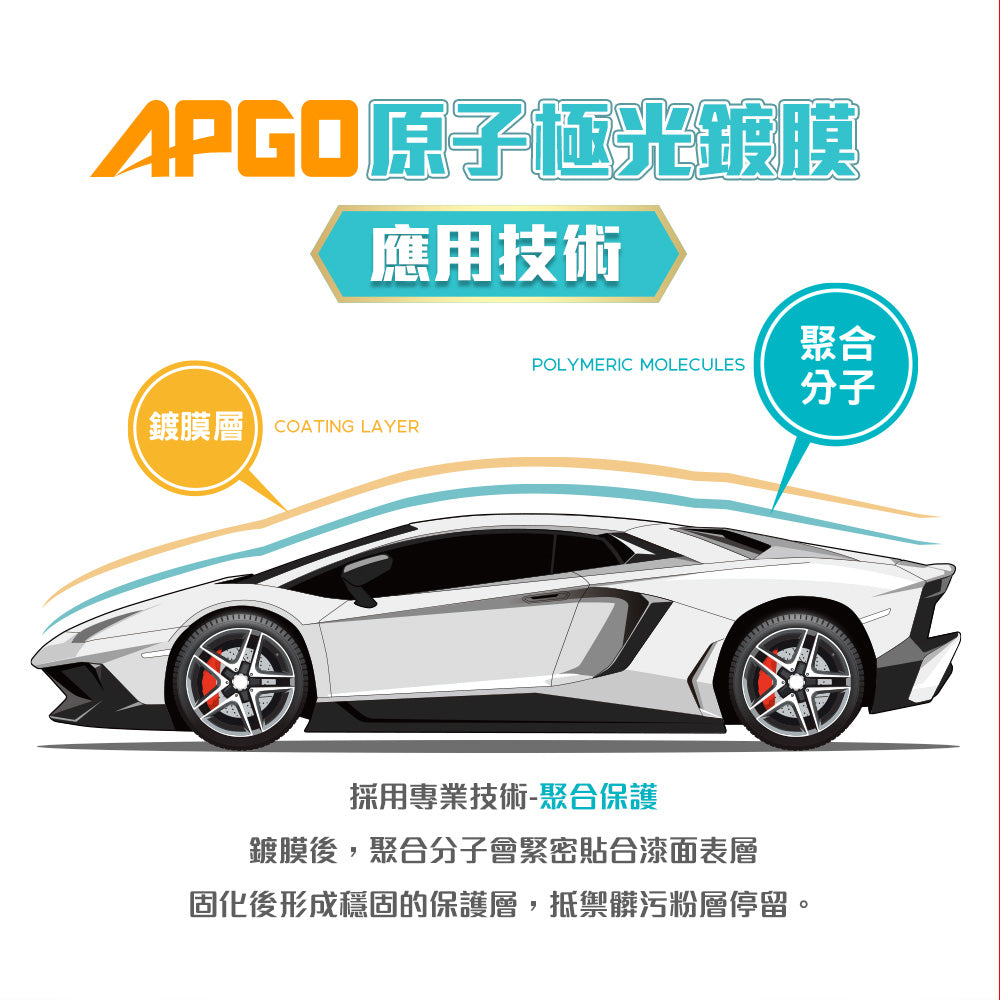 APGO原子極光鍍膜
