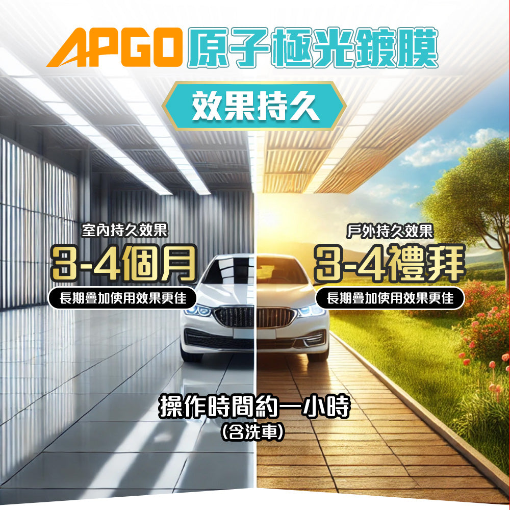 APGO原子極光鍍膜
