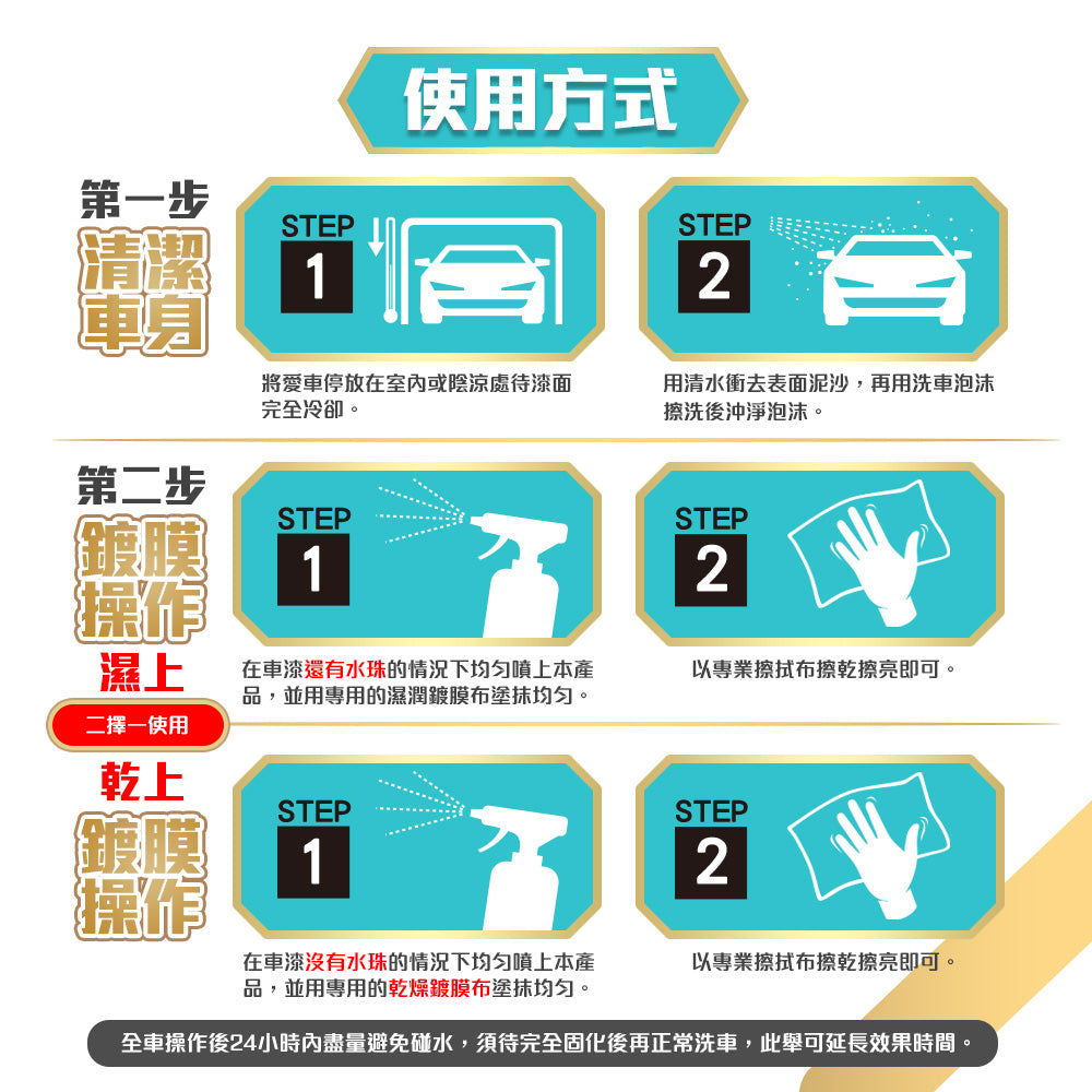 原子極光鍍膜