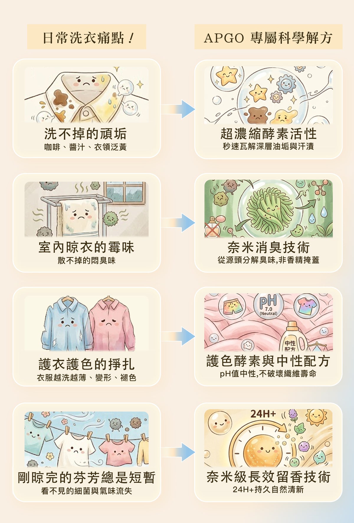 清雅白茶超級洗衣精 買4送2｜買6送3 商品說明圖 3