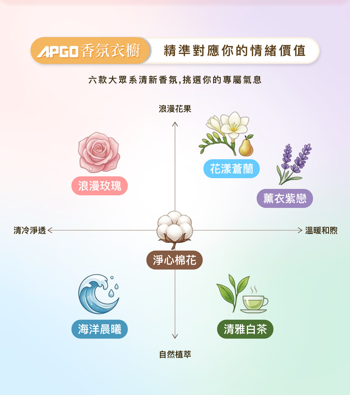清雅白茶超級洗衣精 買4送2｜買6送3 商品說明圖 7